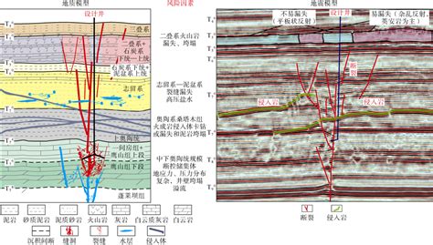 塔里木盆地顺北超深层碳酸盐岩油气田勘探开发实践与理论技术进展