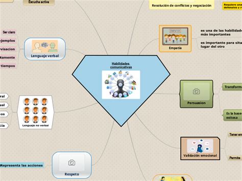 Habilidades Comunicativas Mind Map