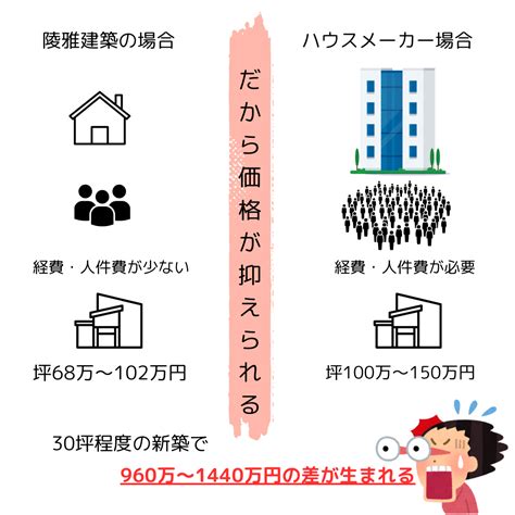 郡山市の注文住宅・新築戸建てなら工務店の陵雅建築－2024年9月29日 2024年10月 5日