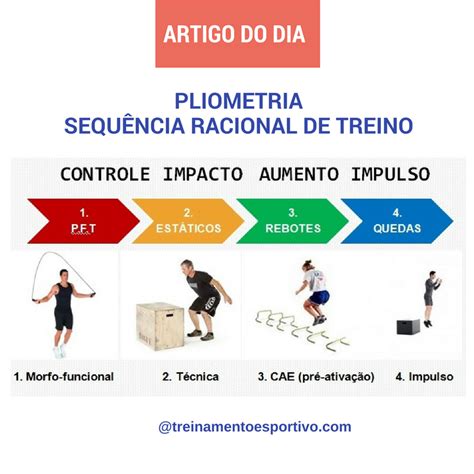 Como Progredir Na Pliometria Treinamento Esportivo