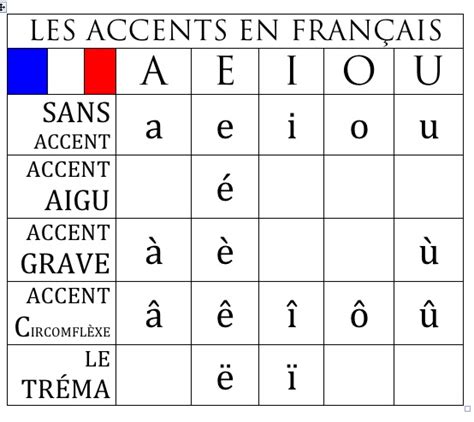 French E Accent Grave | Video Bokep Ngentot