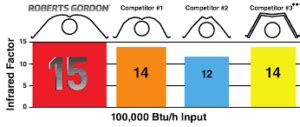 Roberts Gordon Entek Systems