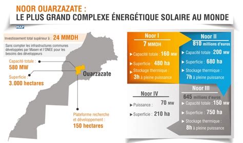 Noor IV lancée parachevant la méga centrale solaire de Ouarzazate Le