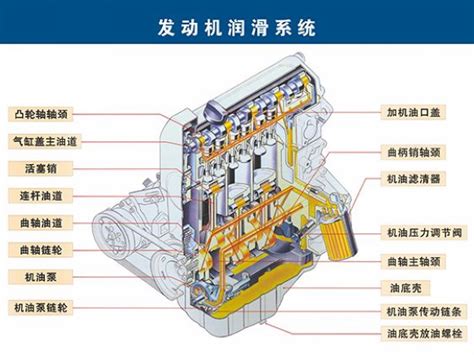 润滑系统 知识术语