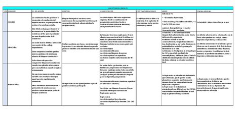 Resumen Anestesicos Locales Y Opioides ANESTESICOS LOCALES TIPO