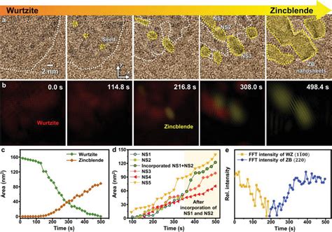 highresolution tem analysis   phase transformation