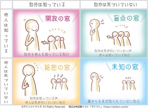 自分の性格を知る方法。【自己分析シート】 女性のトリセツ