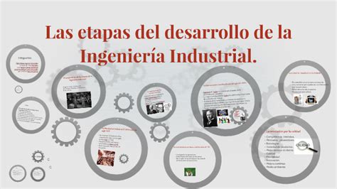 Las Etapas Del Desarrollo De La Ingenier A Industrial By Genaro Garcia