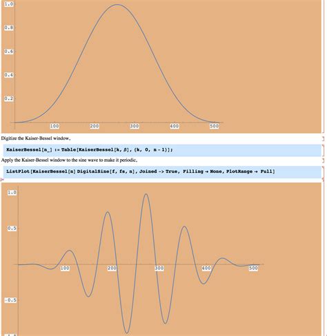 Fast Fourier Transform In C