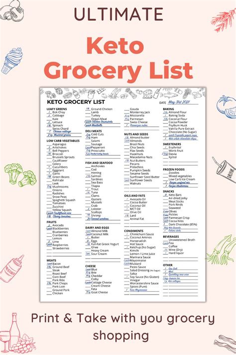 Ultimate Keto Grocery List Printable Pdf Keto Shopping List Etsy Keto Diet Grocery List