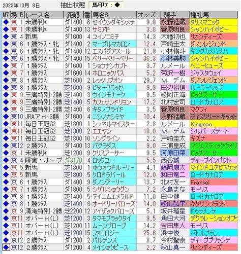 中央競馬トラック好調教馬 （2023年10月8日）｜浅次郎