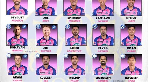 ipl   retained squad list  rajasthan royals rr