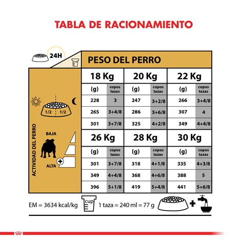 Royal Canin Bulldog Ingles Adulto 12kg Novapetcl Alimentos Y