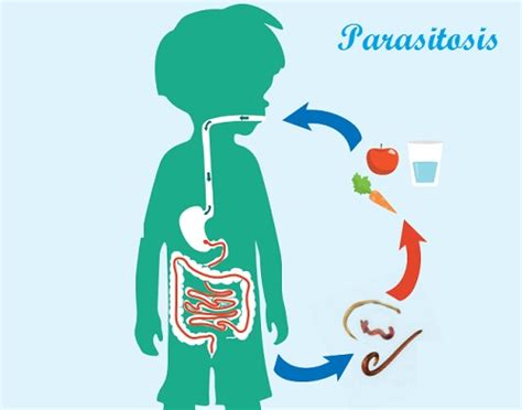 La Parasitosis