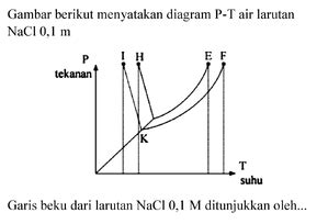 Gambar Berikut Menyatakan Diagram P T Air Larutan Nacl