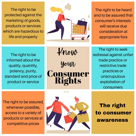 Dr Jayashree Gupta S Blog Know Your Consumer Rights And Responsibilities