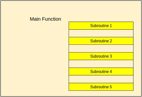 Python Advanced What Are The Coroutine And Subroutine In Python