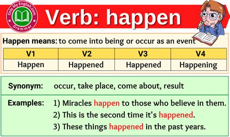 happen verb forms  tense  participle vvv
