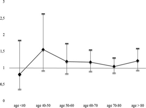 Sex Differences And Functional Outcome After Intravenous Thrombolysis Stroke