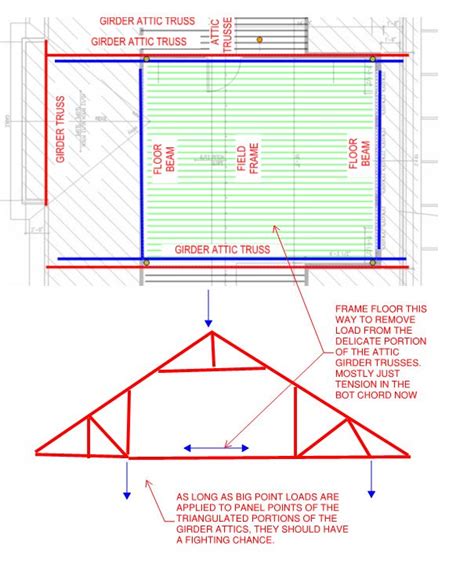 Flat Roof Framing Diagram