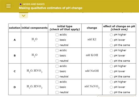 SOLVED ACIDS AND BASES Making Qualitative Estimates Of PH Change