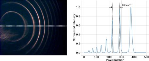 Figure From A Versatile And Narrow Linewidth Infrared Radiation