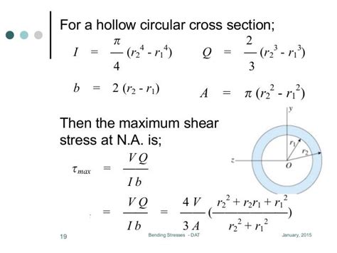 Lesson 06 Shearing Stresses