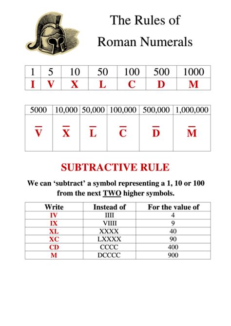 Top 7 Roman Numeral Conversion Charts free to download in PDF format