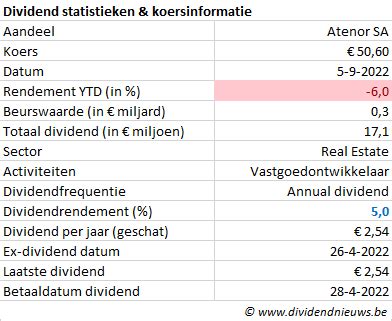 Analisten Kbc Zetten Advies Aandeel Atenor Op Under Review