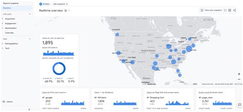 Updates On Google Analytics 4 GA4 ROI Revolution