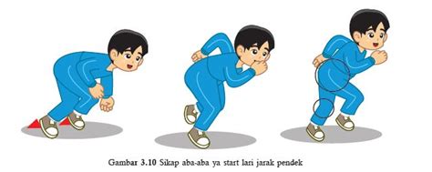 Rangkuman Materi Pjok Kelas 7 Smp Mts Kurikulum 13 Bab 3 Aktivitas Atletik Lari Jarak Pendek