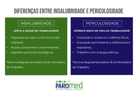 Insalubridade e periculosidade Suas respostas para dúvidas jurídicas