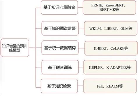 知识增强的预训练模型简介 知乎