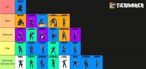 Conqueror S Blade Ranged Units Season Tier List Community