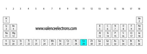 Electron Configuration for Copper (Cu, Cu+, Cu2+)