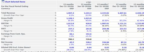 Top 20 Best Growth Stocks to buy [2020] - New Academy of Finance