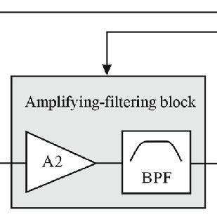 Charge Amplifier For Piezoelectric Sensors With Balanced Impedances At