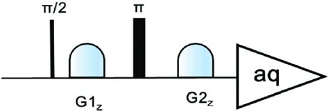 Scheme 2 Illustration Of The Pfg Se Nmr Pulse Sequence Download