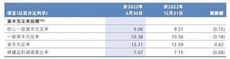 广州农商银行上半年营收净利双降 不良率升至225广州农商银行新浪财经新浪网