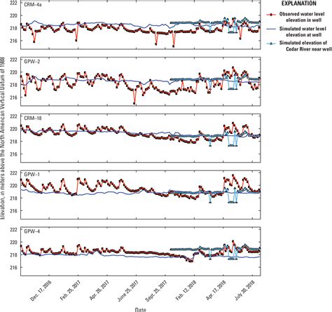 Figure 1 From Conceptual And Numerical Groundwater Flow Model Of The