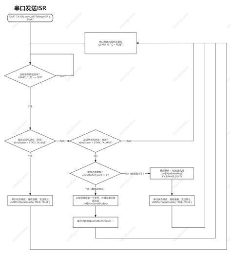 Modbus RTU 2 FreeModbus源码框架和状态机分析 freemodbus源码详细解析 CSDN博客