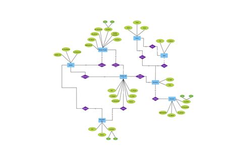 Free Online ER Diagram Tool | Wondershare EdrawMax