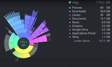 Top 6 Tools Zum Mac Speicherplatz Analysieren