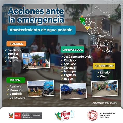 Ministerio De Vivienda On Twitter Acciones Ante La Emergencia