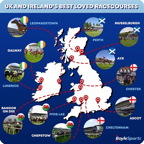 BoyleSports | Revealed: UK and Ireland’s Best Loved Racecourses