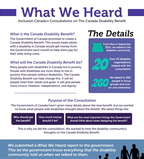 What We Heard On The Canada Disability Benefit Inclusion Canada