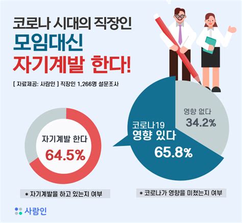 직장인 자기계발 인생에 대해 생각하기 피아노맨