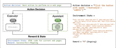 Figure 8 From AutoGen Enabling Next Gen LLM Applications Via Multi