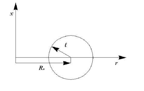 A schematic view of a vortex ring. R 0 is the radius of the vortex... | Download Scientific Diagram