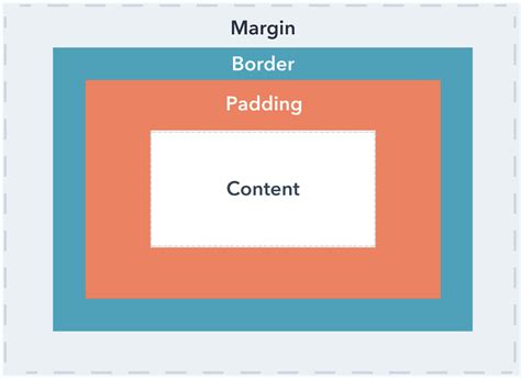 4 formas de insertar un espacio en HTML guía fácil